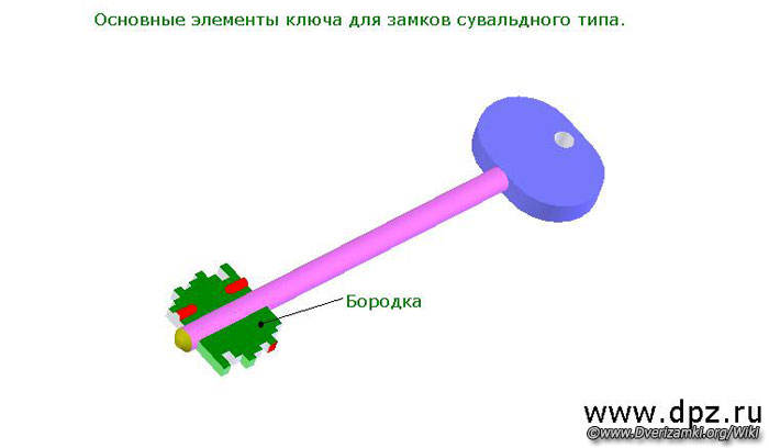 Файл:Бородка-ключа.jpeg
