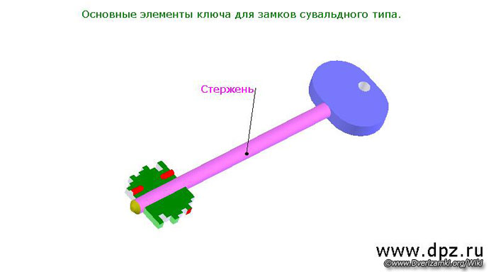 Файл:Стержень-ключа.jpeg