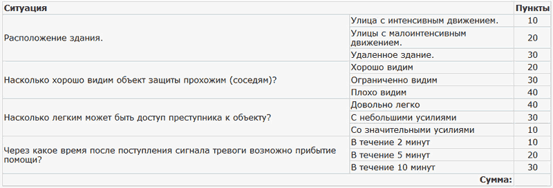 Medvedev-Таблица-7.gif
