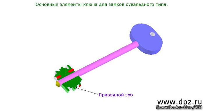 Файл:Приводный-зуб-ключа.jpeg