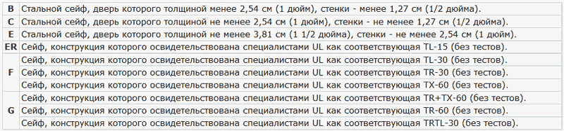 Medvedev-Таблица-5.gif