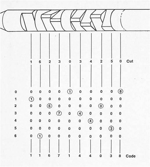 Abloy p2 10.jpg