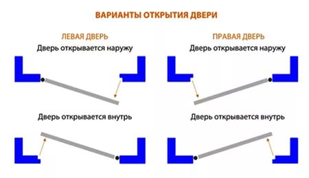 Сторона открывания двери