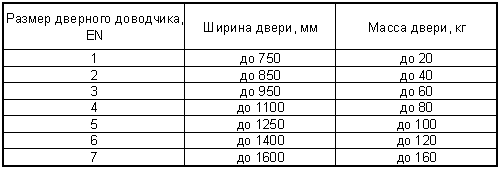 Доводчик016.gif