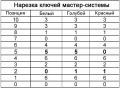 Миниатюра для версии от 09:52, 22 ноября 2010
