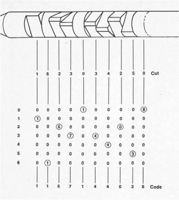 Abloy p2 10.jpg